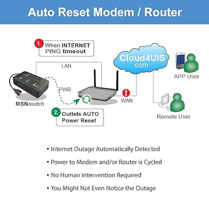 MSNSwitch2 Internet Enabled IP Remote Power Switch with Reboot - Control via Smartphone App, Cloud Service, Web Browser or API - 2 Independent AC Power Outlets (Model UIS-722b)