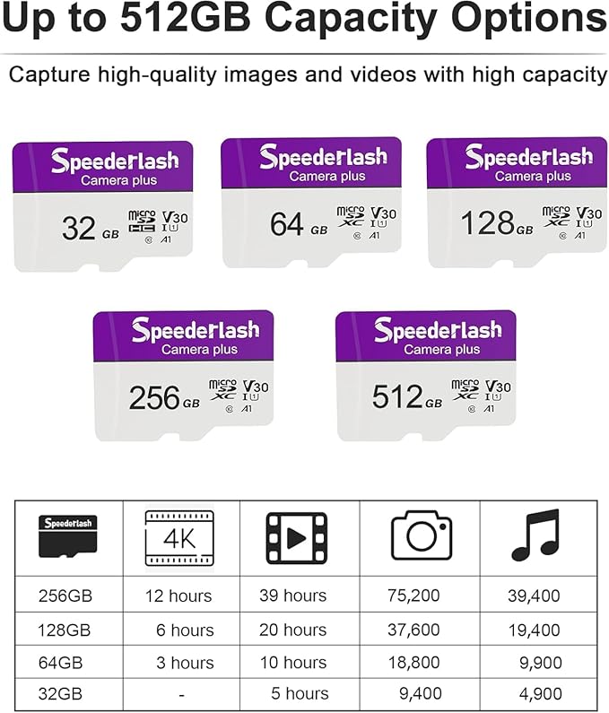 Micro SDXC Memory Card 64GB Pack, Speederlash Camera Plus TF Card with Adapter, 90MB/s Read Speed, 4K UHD&5K Video Support, U1 V30 A1 Rated, for Security Camera, Smartphone, Drone, Tablet, PC