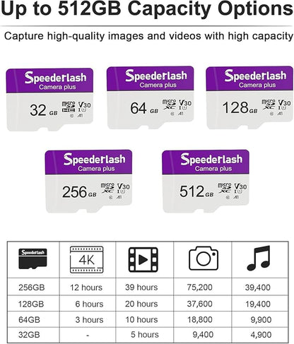 Micro SDXC Memory Card 64GB Pack, Speederlash Camera Plus TF Card with Adapter, 90MB/s Read Speed, 4K UHD&5K Video Support, U1 V30 A1 Rated, for Security Camera, Smartphone, Drone, Tablet, PC