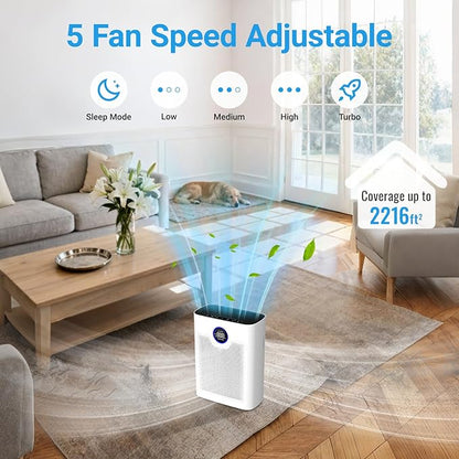 Air Purifiers for Home Large Room Up to 2216 Ft², Cobectal Pet Air Cleaner with 3-in-1 Filter, PM2.5 Air Quality Sensor, Aroma Function, Room Air Purifier for Home, Office, RVs, White