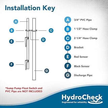 Sensor Installation Kit for HC6000V2 & HC6000 For Float Switches - Eliminates Stray Paths, Prevents False Triggers from High Iron & Mineral Content Water - 3/4 PVC Pipe Not Included