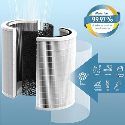 12010 HEPA Replacement Filter Compatible with Clorox 11010 & 11011 Air Purifier, Large Rooms up to 1,500 Sq Ft, 3-in-1 HEPA Filter, 2 PACK (Not for Clorox 11030&11031 Air Purifier)
