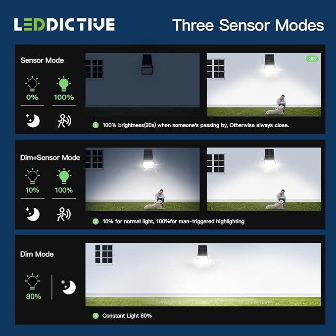 Leddictive LED Solar Lights Outdoor 7000K, 3500LM Solar Powered Flood Lights with 3 Modes, Dusk to Dawn Outdoor Lighting with Remote, IP65 Waterproof, 16.4 Ft Cable for Yard Garage Porch