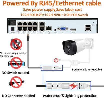4K 10CH Network Video Recorder for Security Camera System, Support 4K/5MP/4MP/3MP/1080P IP Camera H.265+ PoE NVR, 24/7 Recording, Face Detection, 10 Port PoE NVR(HDD Not Included)