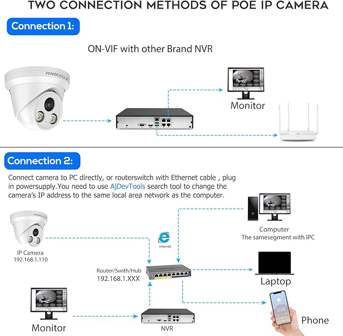 PANOEAGLE 8MP Security POE Camera, 4K IP Camera Outdoor with Human/Vehicle Detection, 24/7 Full Color Night Vision, Built-in Mic, 2.8mm Fixed F1.0 Lens, IP67 Waterproof(PG2387C-28)