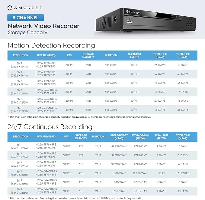 Amcrest 5MP Security Camera System, 4K 8CH PoE NVR, (4) x 5-Megapixel 2.8mm Wide Angle Lens Weatherproof Metal Bullet POE IP Cameras, Pre-Installed 2TB Hard Drive, NV4108E-IP5M-B1186EW4-2TB (White)