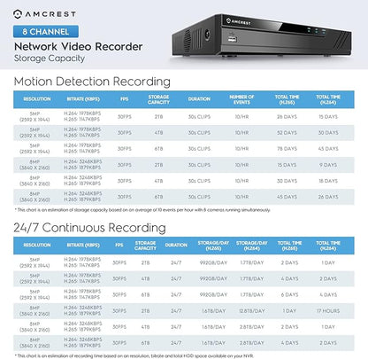 Amcrest 4K Security Camera System w/ 4K 8CH PoE NVR, (4) x 8-Megapixel IP67 Weatherproof Metal Bullet POE IP Cameras, 2.8mm Lens, Pre-Installed 2TB Hard Drive, NV4108E-IP8M-2496EB4-2TB (Black)