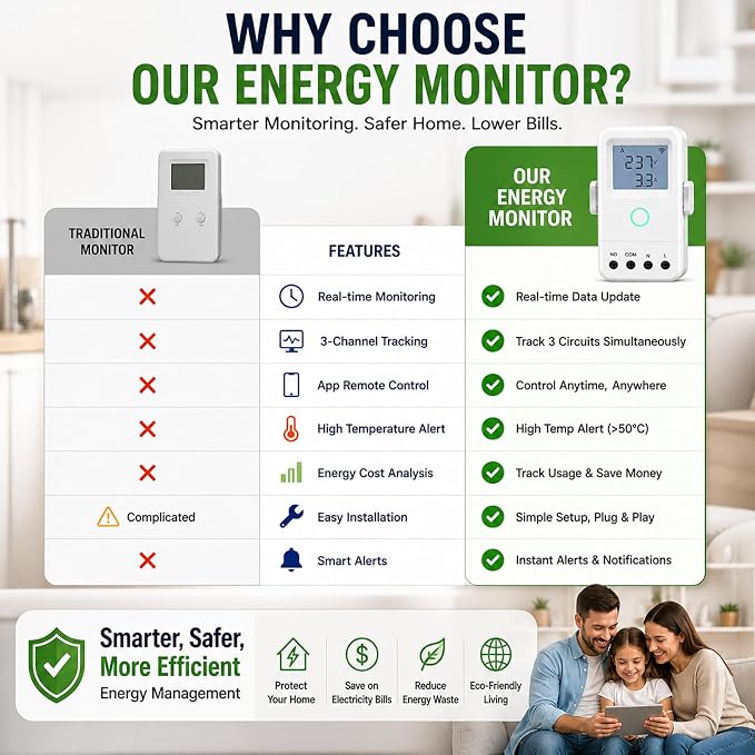 WiFi Home Energy Monitor with 3 80A CT Clamps, Circuit-Level Monitoring, Real-Time Electricity Usage Monitor, Smart Life/Tuya App, Voltage Current Power Tracking for Home, Solar, HVAC, Water Heater