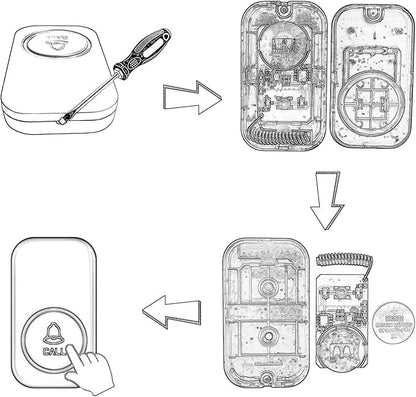 Caregiver Pager, FullHouse Wireless Call Button 1000+ Feet, SOS Alert Nurse Calling Elderly Fall Help System for Patient/Disabled Monitoring at Home, IP55 Waterproof