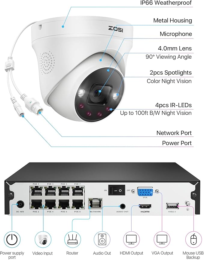 ZOSI 4K PoE Security Camera System, Person Vehicle Detection, 6pcs 4K Indoor Outdoor Spotlight PoE Cameras, Night Vision, 2 Way Audio, 8CH 8MP Home Surveillance NVR with 2TB HDD for 24/7 Recording