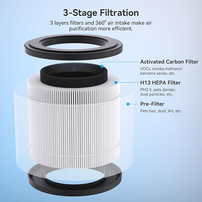 FULMINARE 4Pack PU-P05 Air Purifier Replacement Quiet Air Cleaner Filtering Out 99.97% 0.01 Microns, Smoke, Particle