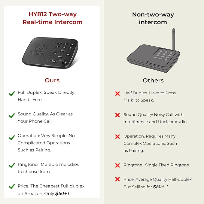 Hosmart Intercoms Wireless for Home UltraSpeak, 2025 Full Duplex Wireless Intercom System for Business, Room to Room Intercom Two Way Real-time Intercom with 1300 Feet Range (3 Stations)