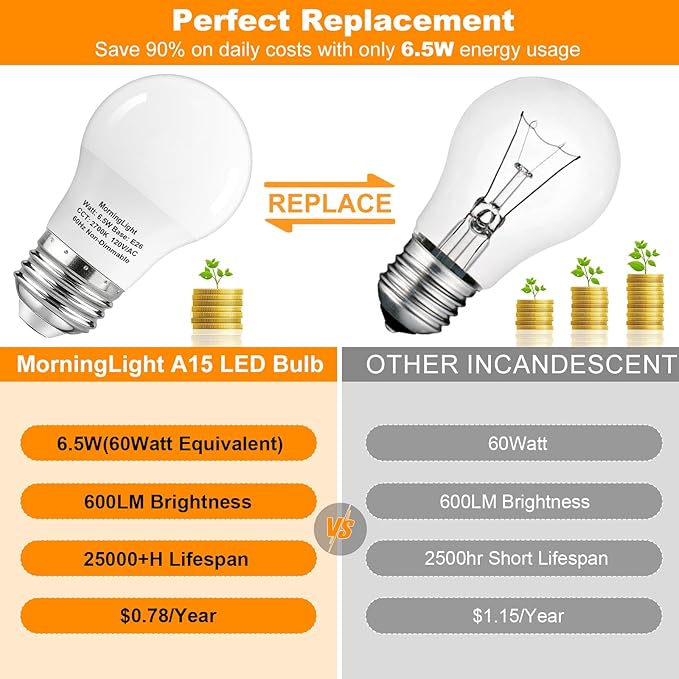 MorningLight 4 Pack A15 Light Bulbs 60 Watt Equivalent, 2700K Warm White, Non-Dimmable, 600 Lumens, E26 Base, A15 6.5W LED Light Bulbs 60 Watt for Ceiling Fan, Enclosed Fixture