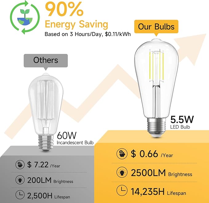SHINESTAR 8-Pack Dimmable Vintage LED Edison Bulbs, 5.5W, 60W Equivalent, Warm White 2700K, ST58 Antique LED Decorative Filament Bulbs, E26 Medium Base, 80+ CRI, Clear Glass Style for Home