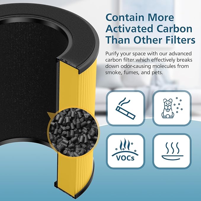 B-D02L/M05 Replacement Filter, Compatible with MOOKA B-D02L & M05 Air Purifier, for VEWIOR B-D02U, for KOIOS B-D02L, 2 Pack Pet Care Filter,Yellow