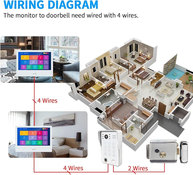 WiFi Video Door Phone Apartment Intercom System,2 Unit 10 Inch Wired Touch Monitor with 1080P HD Doorbell Camera,Supporting 5 in 1 Unlcking,Motion Detecting Tuya for Home Villa,32G
