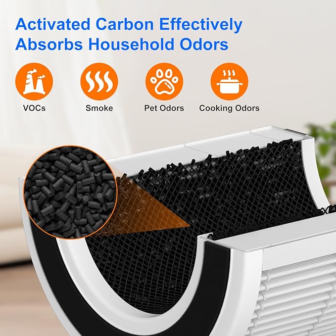 2 Pack H7129 H7128 Replacement Filter Compatible with GoveeLife H7129 H7128 Smart Air Purifiers, 3-in-1 H13 True HEPA Filters for Govee Air Purif-ier, 4 Extra Pre-Filters
