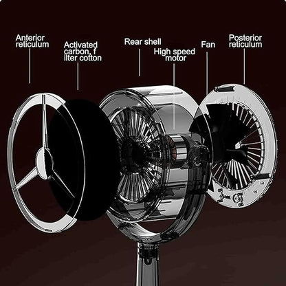 The High Fan for Smoking,Smoke Away Purifier Fan,Smoke Fan for Smoking Indoors,Smoke Purifier for Smoking Indoors,Smoke Away Purifier,Smoke Absorber for Smoking Indoors (1PCS-Direct Plug-in)