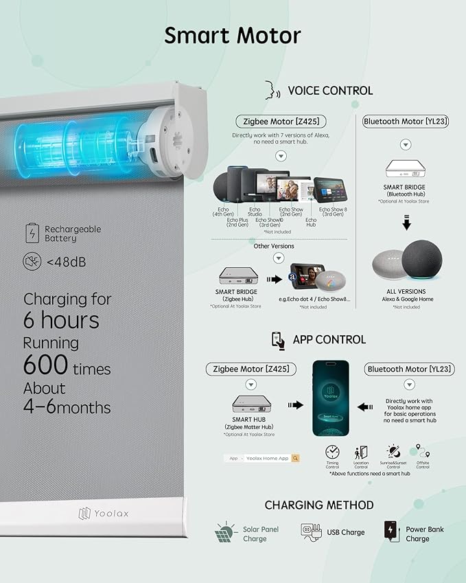 Yoolax Motorized Blinds with Remote, Blackout Smart Roller Shades Work with Alexa, Google, Apple Homekit, Custom Waterproof Automatic Shades with Voice Control for Dining Room (Vinyl Light Gray)