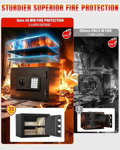 [𝟐𝟎𝟐𝟔 𝟑𝟓-𝐌𝐢𝐧 𝟏𝟕𝟎𝟎°𝐅] Fireproof Safe for Home, Money Safe for Cash, 𝟐𝟐𝐋𝐛𝐬 Heavy Duty Fire Proof safes for Home Use, Wall Mounted Jewelry Safes with Sensor LED Light and Alarm System