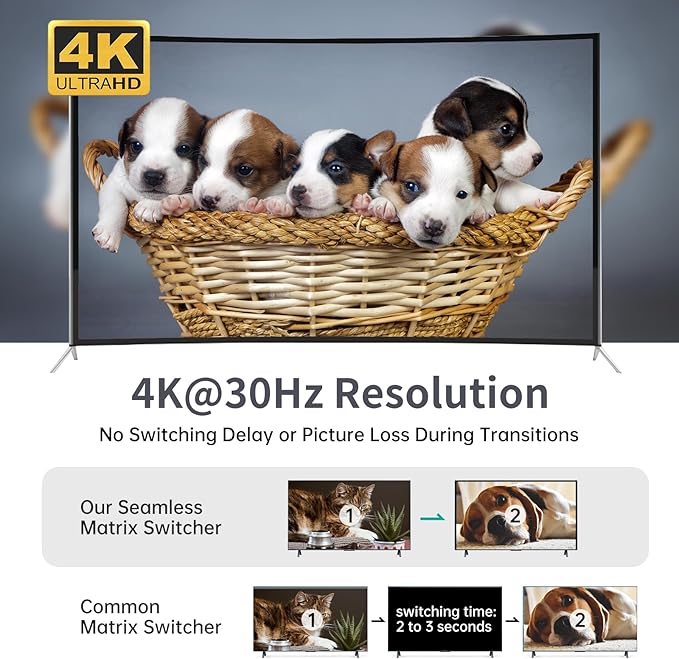 MT-VIKI HDMI KVM Multiviewer w/Audio, 4K@30Hz Quad-View HDMI Multiviewer, Support Keyboard Hotkey/Mouse-Crossing Switching, PIP POP