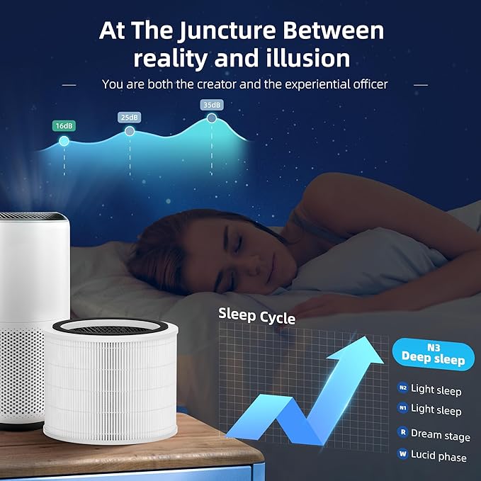 Core 200S Replacement Filter for LEVOIT Core 200S Smart WiFi Air Purifier, Funmit 3-in-1 Filter Replacement and High-Efficiency Activated Carbon, Part # Core 200S-RF, 2 Pack