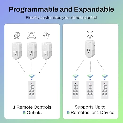 BN-LINK Wireless Remote Control Outlet Electrical Switch for Lights, Fans, Christmas Lights, Small Appliance, 100ft Long Range White (Learning Code, 3 Outlets +1 Remote) 1200W/10A, ETL & FCC Certified