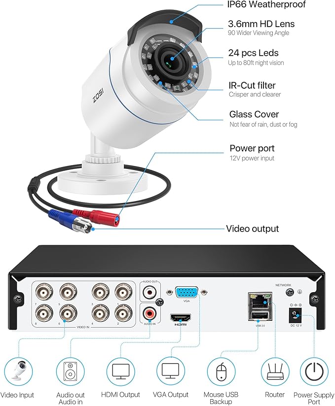 ZOSI H.265+ Home Security Camera System with AI Human Vehicle Detection, 5MP 3K Lite 8 Channel CCTV DVR Recorder and 8 x 1080p Weatherproof Bullet Camera Outdoor Indoor, 80ft Night Vision, 1TB HDD