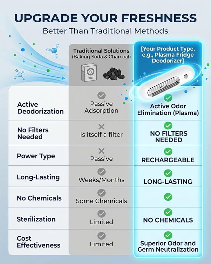 Fridge Deodorizer Refrigerator Odor Eliminator Smell Remover Portable Powerful Deodoriser Freshness Preserver Compact Rechargeable Eliminate No Filters Extends Food Reduces Waste Car