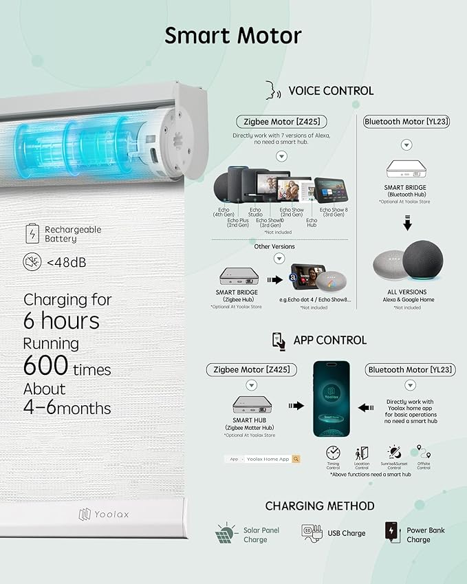 Yoolax Motorized Blinds with Remote, Light Filtering Smart Roller Shades Work with Alexa, Google, Apple Homekit, Custom Automatic Shades with Voice Control for Living Room (Jacquard White)