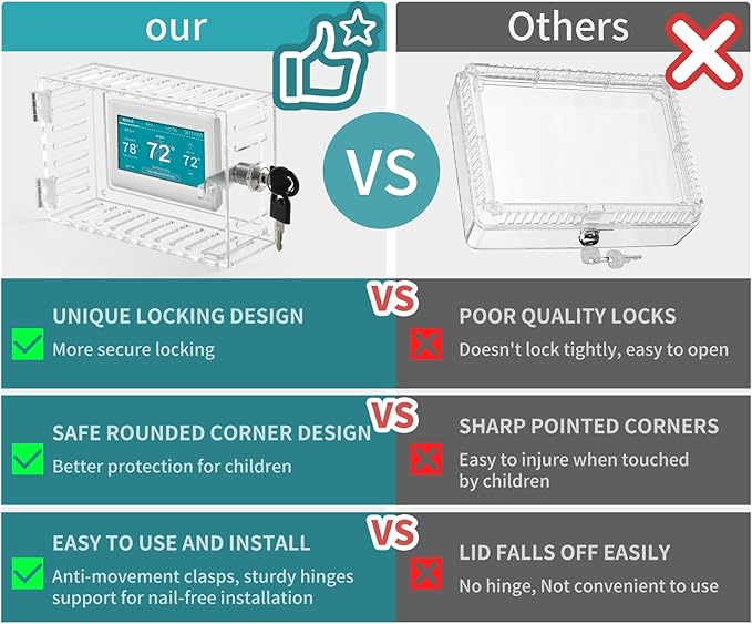 SUTINE Thermostat Lock Box, Transparent, Rectangle-1 Pcs, Universal, Wall Mount, HVAC Control, Smart Thermostat Guard, Clear Lock Box, Ac Thermostat 1 Pack