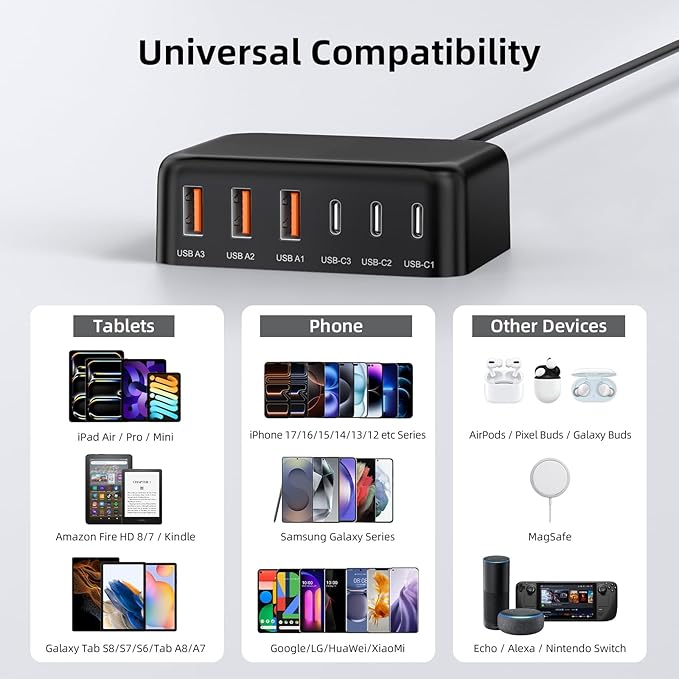 100W 6 in 1 USB Charger, 50% Smaller Charging Station for Multiple Devices | Fast Charging Blocks with Type C Port, USB Charging Hub Organizer Multiport Power Strip for iPhone,Samsung,Ipad,Kindle,Travel