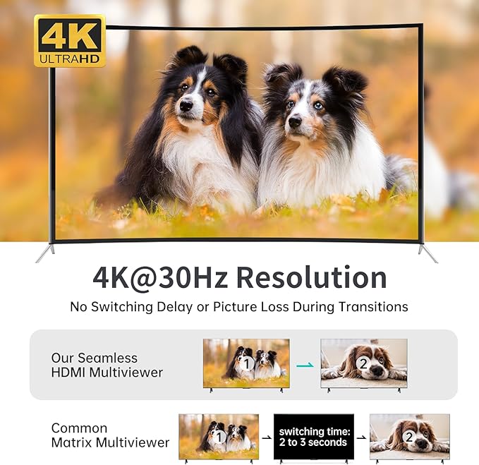 MT-VIKI 4K Quad HDMI KVM Multiviewer 4x1 w/PIP POP, Support ONE Set of Keyboard/Mouse/Monitor Control 4 PCs, 4K@30Hz Support Hotkey/Button Seamless Switching