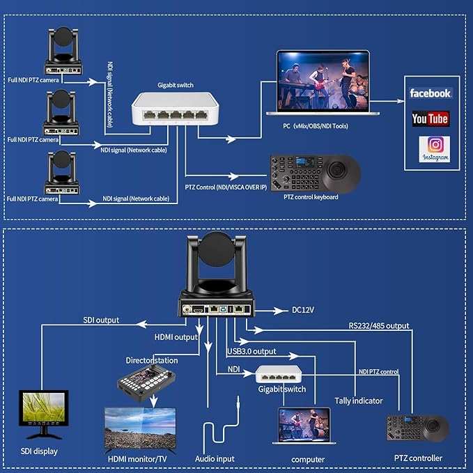 Full NDI Camera 20X Optical Zoom PTZ Camera with HDMI/SDI/USB3.0/POE IP HD 1080p60 for Live Streaming,Video Conferencing and Church Events, Compatible with vMix/Zoom/OBS(Full NDI Non-HX2 HX3)