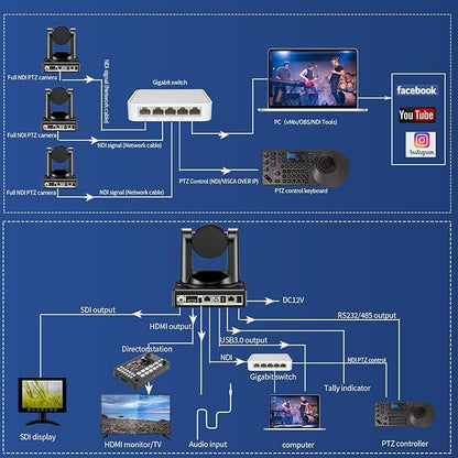Full NDI Camera 20X Optical Zoom PTZ Camera with HDMI/SDI/USB3.0/POE IP HD 1080p60 for Live Streaming,Video Conferencing and Church Events, Compatible with vMix/Zoom/OBS(Full NDI Non-HX2 HX3)