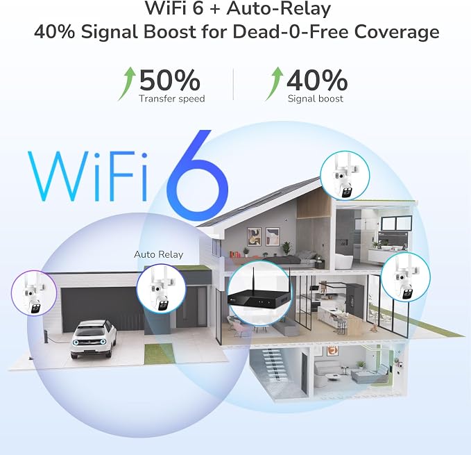 Kittyhok Home Security Camera System Wireless, 2K Triple Lens Cameras