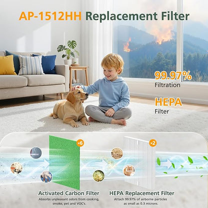 AP-1512HH & 200M Filter Compatible with Coway Airmega AP-1512HH and 200M Air Purifiers, Compared to Part # 3304899, 1 HEPA Filter and 2 Pre-Filters, Green