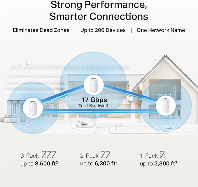 TP-Link Deco 7 Pro BE17000 Tri-Band Wi-Fi 7 Whole Home Mesh System | 9-Stream 17Gbps | 10G RJ45/SFP+ Combo | Multi-Gig Wired Backhaul | Up to 8500 Sq.ft | HomeShield, MLO, 320 MHz (Deco BE77 3-Pack)