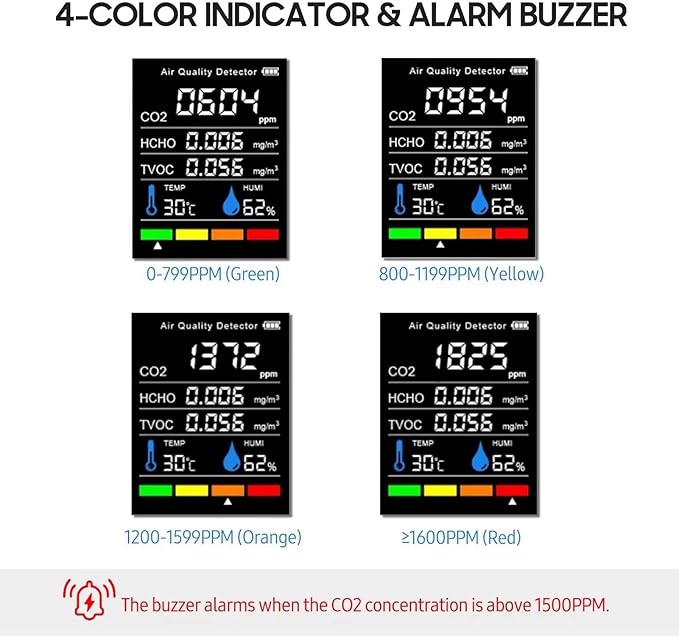 Fockety Mini CO2 Detector, Portable Detector CO2 Monitor Meter Air Quality Monitor Carbon Dioxide Detector Portable Temperature and Humidity Detector for Travel Home Indoor