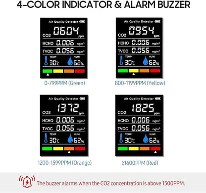 Fockety Mini CO2 Detector, Portable Detector CO2 Monitor Meter Air Quality Monitor Carbon Dioxide Detector Portable Temperature and Humidity Detector for Travel Home Indoor