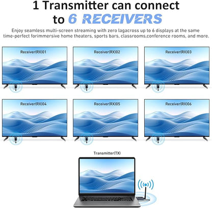 Wireless HDMI Transmitter and 4 Receivers,Extender Kit Plug and Play,Up to 6RXs,165FT,LED Display,Metal Housing,2.4/5GHz Wirelessly Expansion from Laptop or Camera to Multiple TVs,Projector