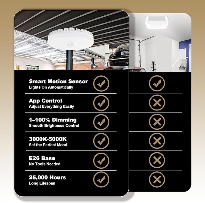 2 Packs18W Smart Commercial Garage LED Light Bulb, Motion Sensor & Bluetooth App Control (iOS), 120-277V, 1900 Lumens, E26 Base, 3000K-5000K Tunable, 1-100% Dimmable