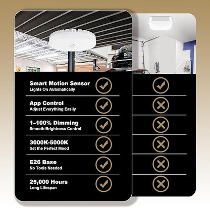 2 Packs18W Smart Commercial Garage LED Light Bulb, Motion Sensor & Bluetooth App Control (iOS), 120-277V, 1900 Lumens, E26 Base, 3000K-5000K Tunable, 1-100% Dimmable