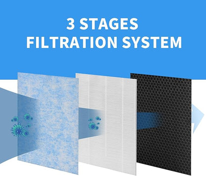 MSA3 Filter Replacement Compatible with Membrane Solutions MSA3 and MSA3S Smart Purifiers (4-Pack)
