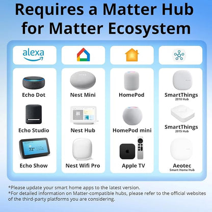 Matter Over WiFi Remote PC Power Switch,Desktop PC Wireless ON Off Control | For Computer Motherboard;Work With HomeKit/Apple Home/Siri/Alexa/Google;Scheduled Timing and Automation Control