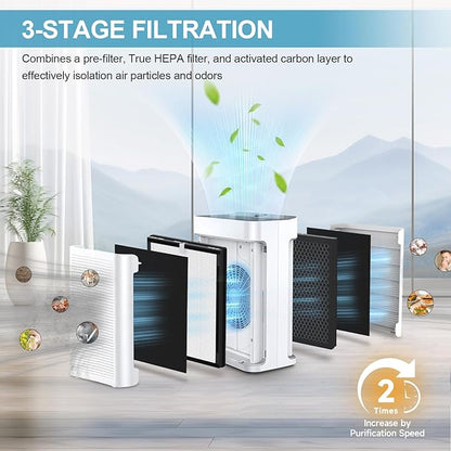 2 Pack K2 Replacement Filter Compatible with LUNINO K2, Double-Sided Filters for Home Large Room up to 3000sq.ft, H13 True HEPA and Activated Carbon Filter