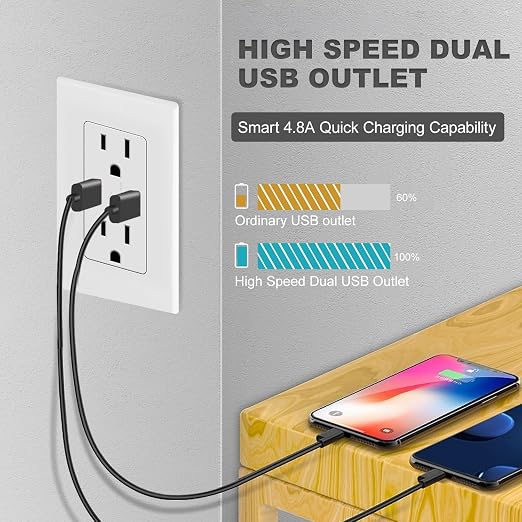 Micmi USB Outlet with C + A Wall Dual High Speed Receptacle Smart 4.8A Fast Charging Capability, 15Amp 125Volt, Tamper Resistant Wall Plate Included ETL Listed (2Pack, White, 15 Amp Outlet)