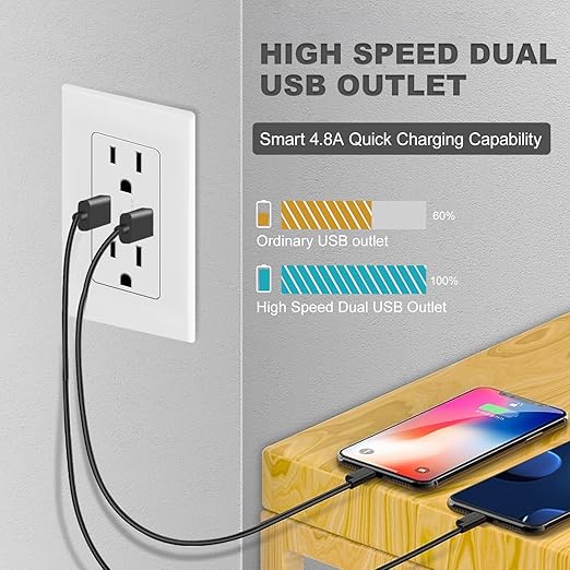 Micmi USB Outlet with C + A Wall Dual High Speed Receptacle Smart 4.8A Fast Charging Capability, 15Amp 125Volt, Tamper Resistant Wall Plate Included ETL Listed (1Pack, White, 15 Amp Outlet)