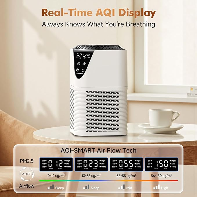 Air Purifiers for Home Large Room up to 1750 Sq Ft, H13 True HEPA Filter Air Purifiers for Bedroom Smoke/Pet Dander/Pollen, 25dB Quiet for Home,Bedroom,Office (White)