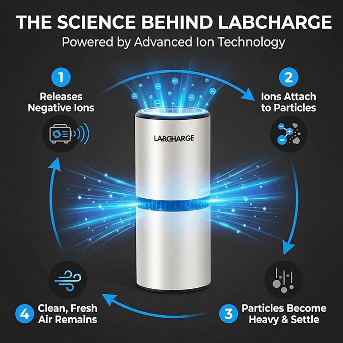 LabCharge Small Ionic Air Purifier for Home & Bedroom – Silent HEPA Filter – Covers 250 Sq Ft - Free Cleaner for Pets, Hair, Smoke, Dust, Odors & Dander – Compact & White Design - Pack of 3